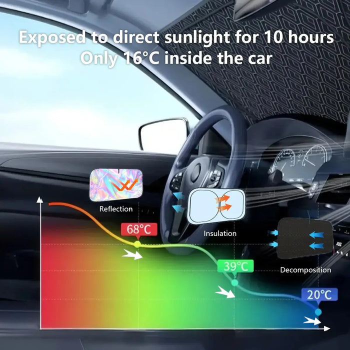 Foldable Anti-Uv Windshield Sunshade for Sedan Suvs - Quick Setup & Smart Design - Blocks Sun Heat UV - Adjustable Size - Perfect Winter Gift - Automotive Exterior Accessories for Men & Women Summervibes Tiktokshopspringglowup